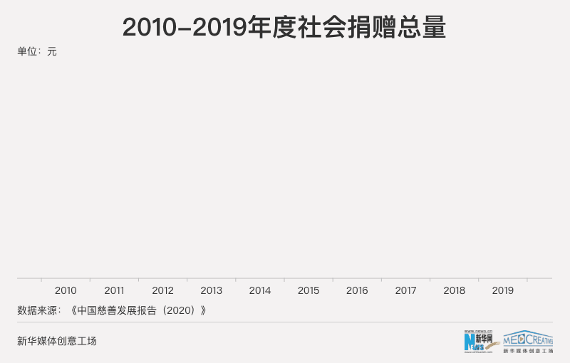 9·5中华慈善日：数说慈善力量 筑起“爱”的城墙