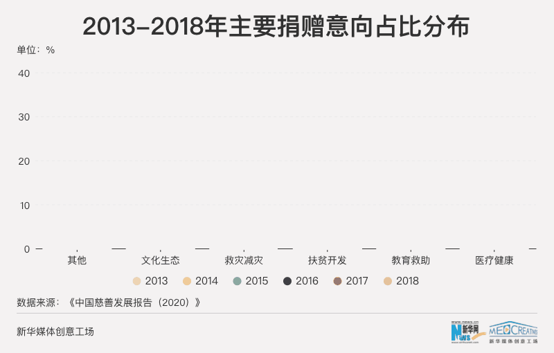 9·5中华慈善日:数说慈善力量 筑起“爱”的城墙