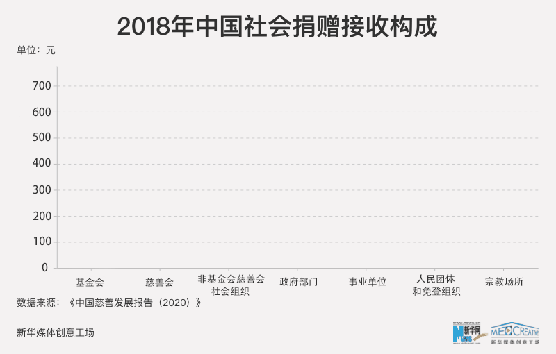 9·5中华慈善日:数说慈善力量 筑起“爱”的城墙