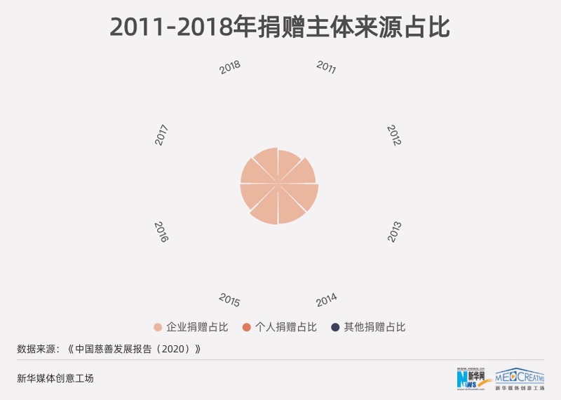 9·5中华慈善日:数说慈善力量 筑起“爱”的城墙