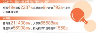 体育支教_挥洒青春热情（建设体育强国） 图4