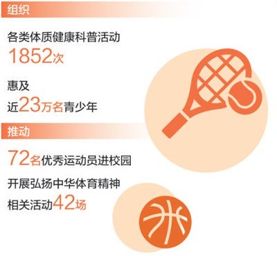 体育支教_挥洒青春热情（建设体育强国） 图5