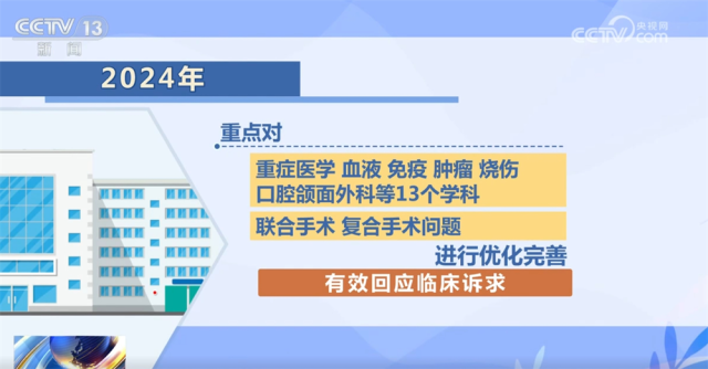 数字里看民生“温度”_2025年医保为百姓铸就坚实“医”靠 图6