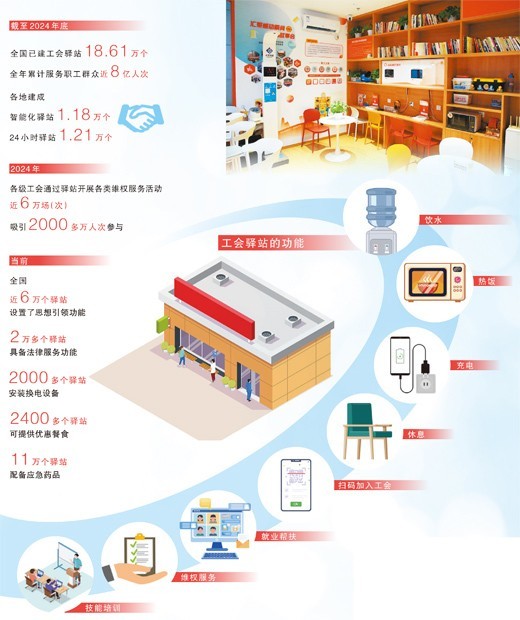 加强对新就业群体青年关心服务和权益保障—— 图1