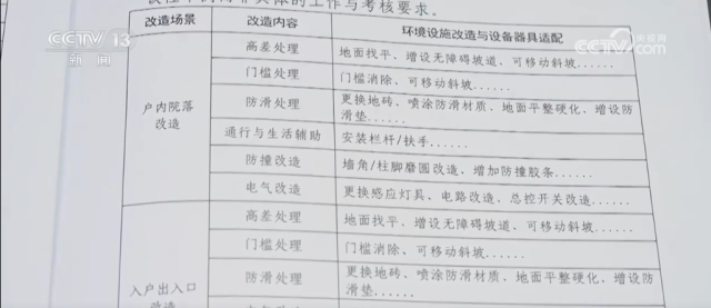 民生一件事_一人一案、一户一策_精准帮扶让残疾人生活有“爱”无“碍” 图4