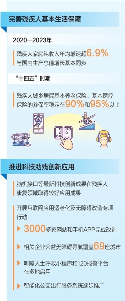 加强残疾人关爱帮扶和权益保障 图1
