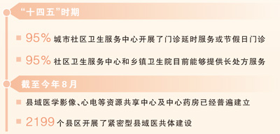 在镇卫生院享受专家诊疗（迈向“十五五”的民生图景） 图1